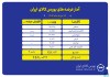 بورس کالا میزبان عرضه ۲۵۹ هزار تن انواع محصول